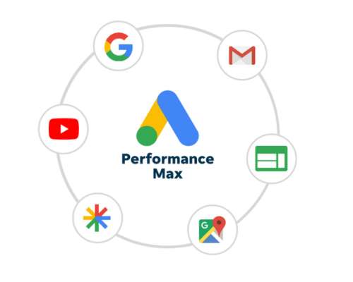 Google Ads Campaign Types Explained: Which One Should You Choose? 5 Google Ads campaign types
